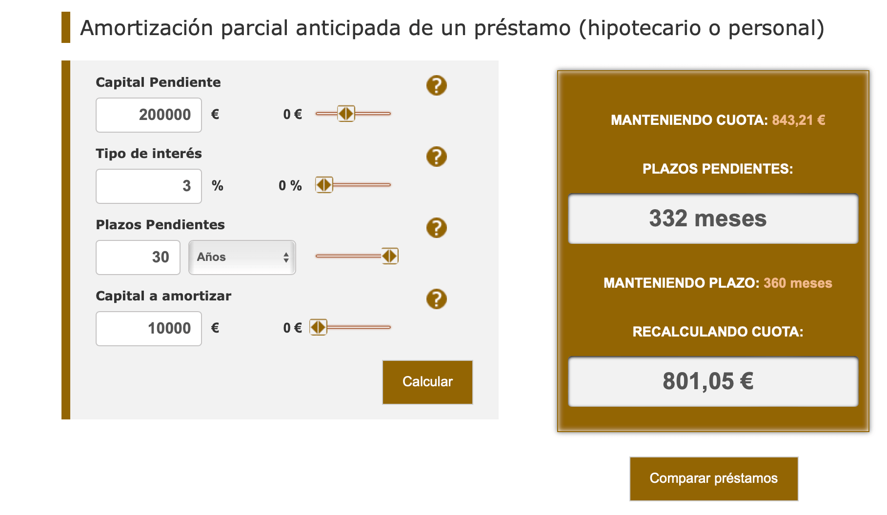 Gráfico de Amortización Anticipada en Hipotecas